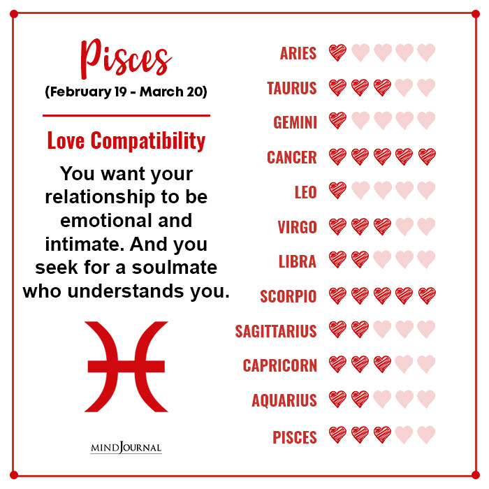 Zodiac Compatibility Helps You Find Your Most Compatible Zodiac Signs