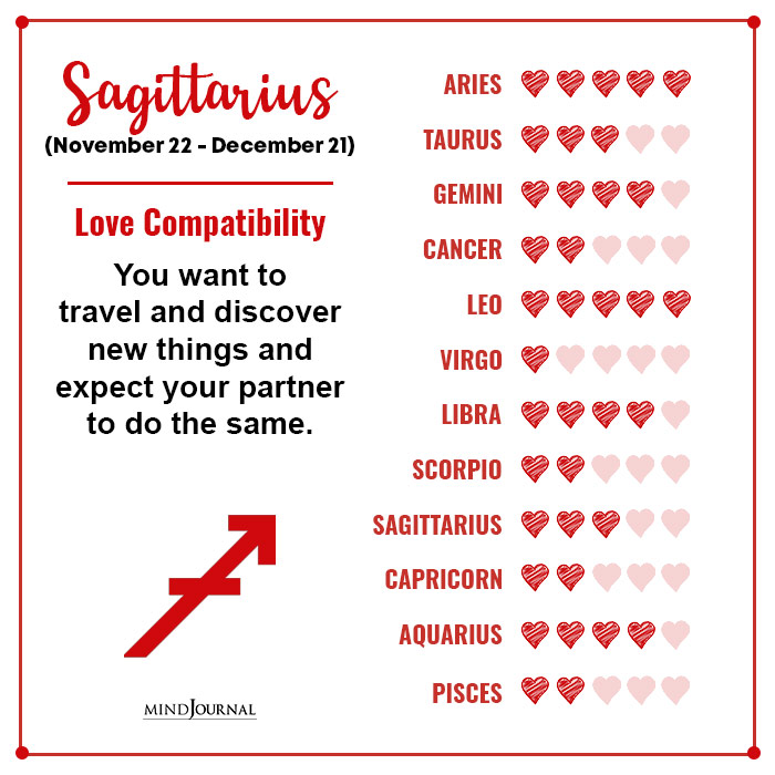 Love Compatibility Of Each Zodiac Sign Sagittarius 