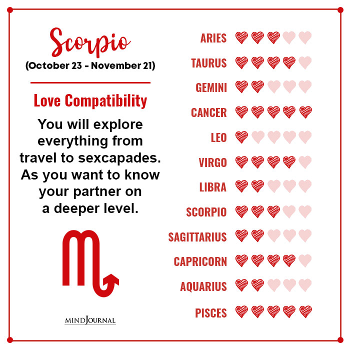 Love Compatibility Of Each Zodiac Sign Scorpio 