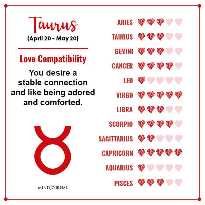 Love Compatibility Of Each Zodiac Sign Taurus