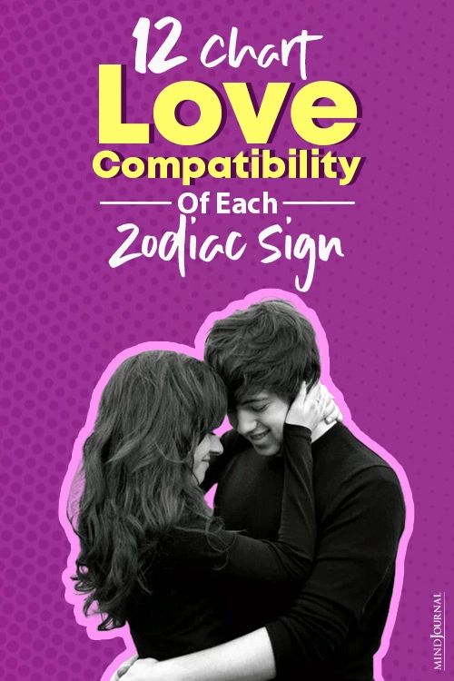 Love Compatibility Of Each Zodiac Sign pin