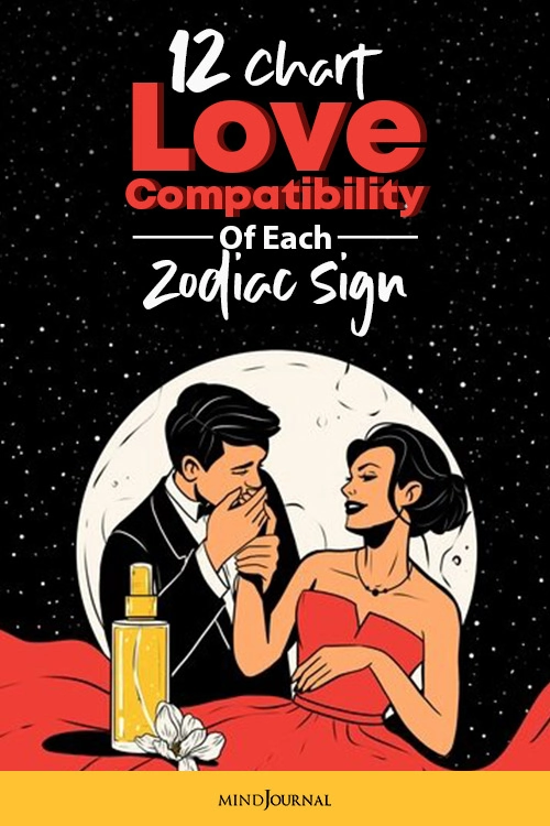 Love Compatibility Zodiac Sign