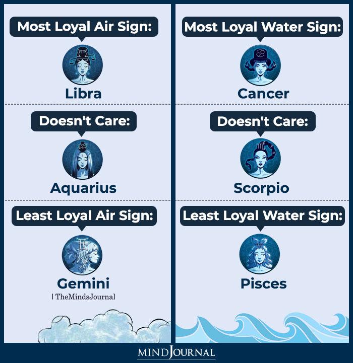 Loyality Of The Air Signs And Water Signs