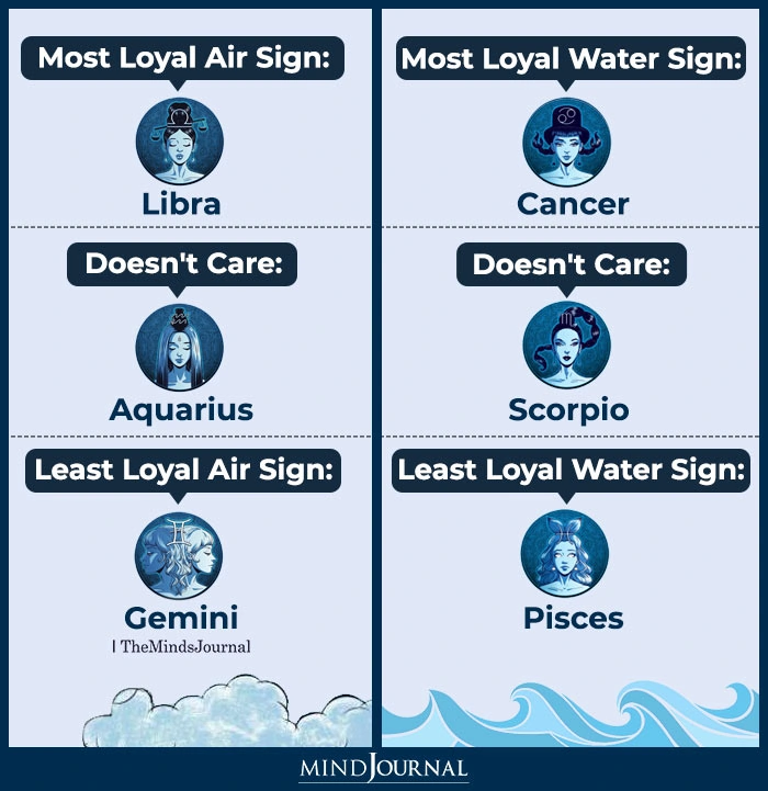 air sign zodiac