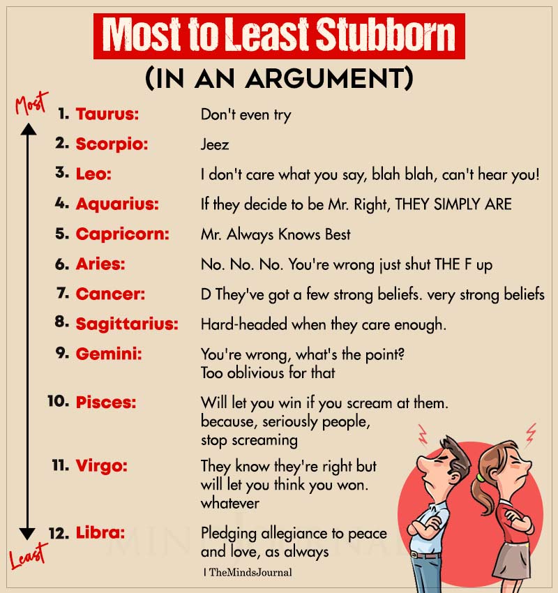 Most To Least Stubborn Zodiac Signs