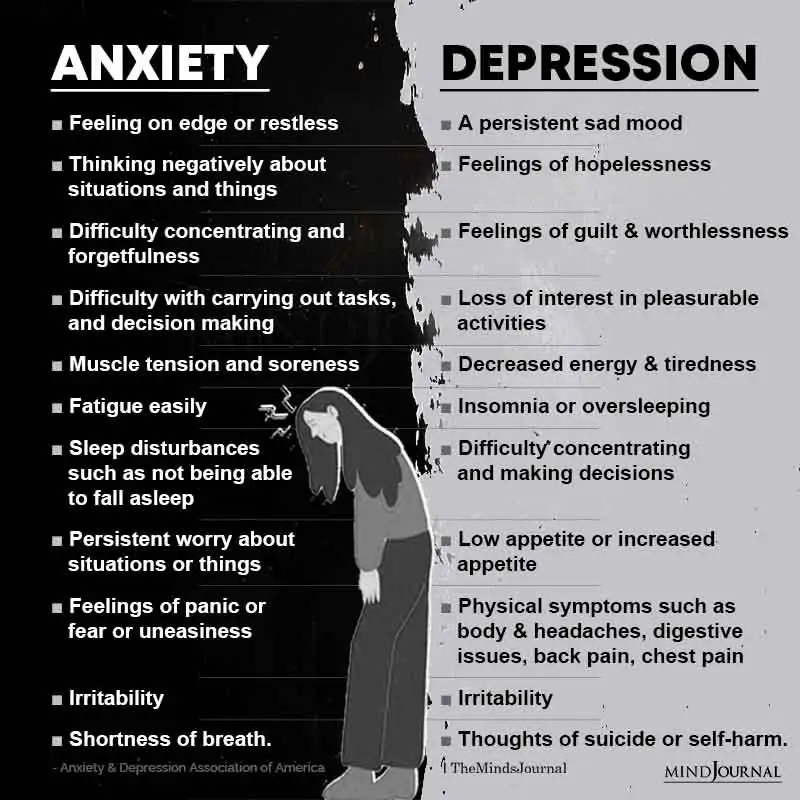 Anxiety vs. Depression: Telling the Difference