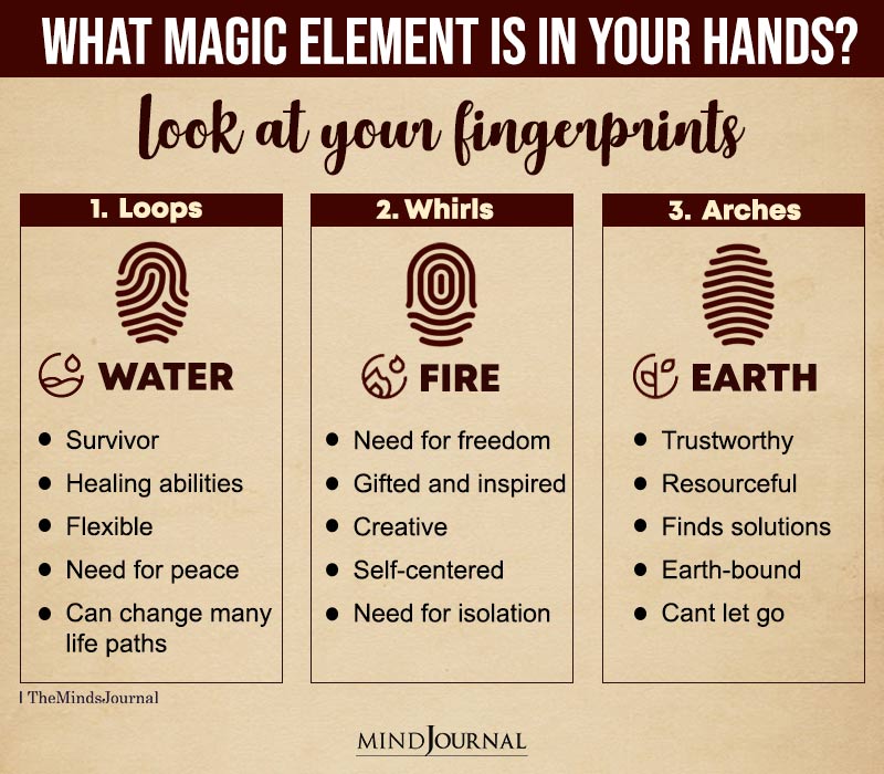 What Magic Element Is In Your Hands (1)