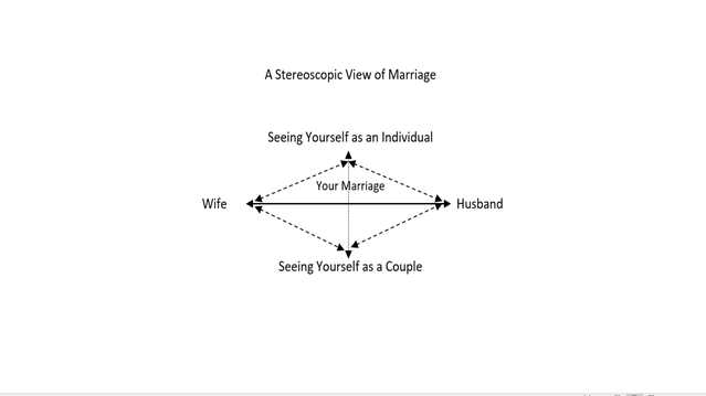 Why Being Your Own Person In a Marriage Is Important