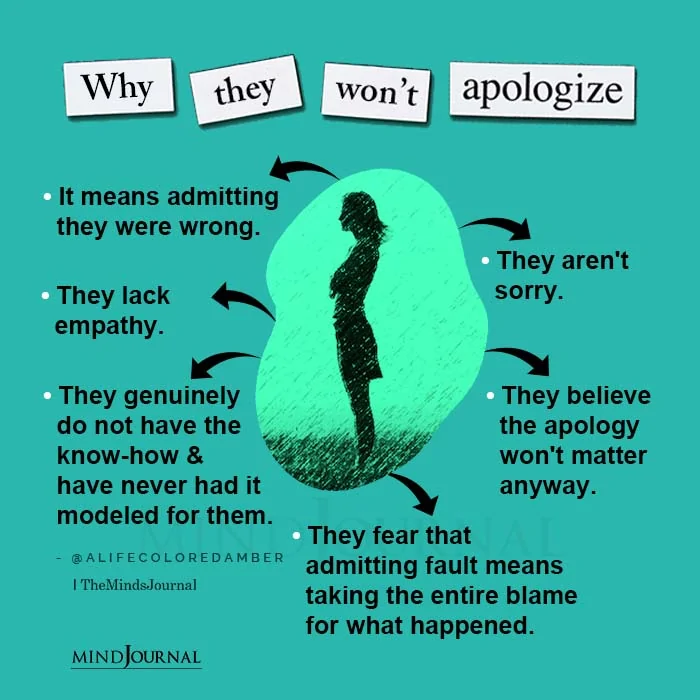 Why They Won’t Apologize