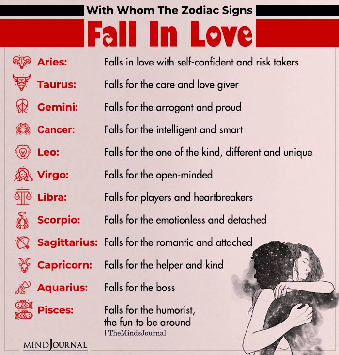 With Whom The Zodiac Signs Fall In Love
