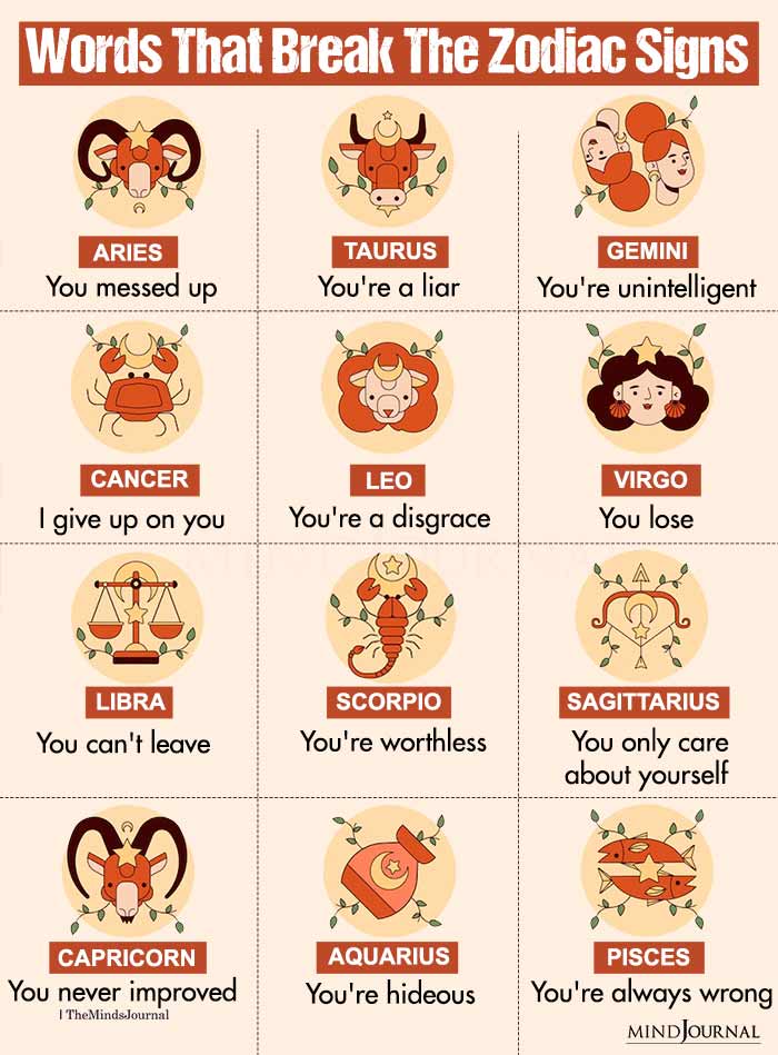 Words That Break The Zodiac Signs