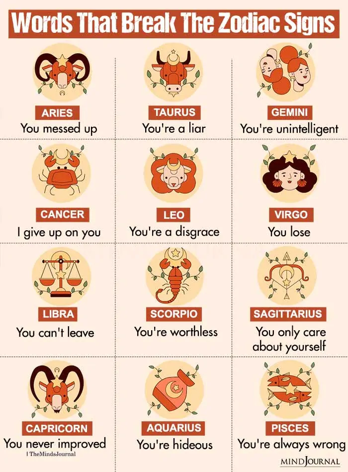 Words That Break The Zodiac Signs - Zodiac Memes Quotes