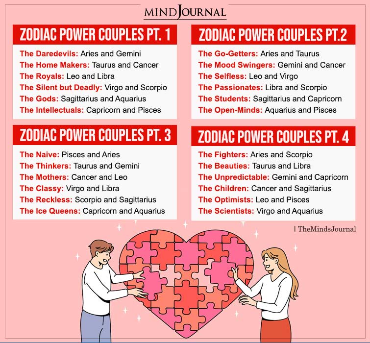 Zodiac Power Couples