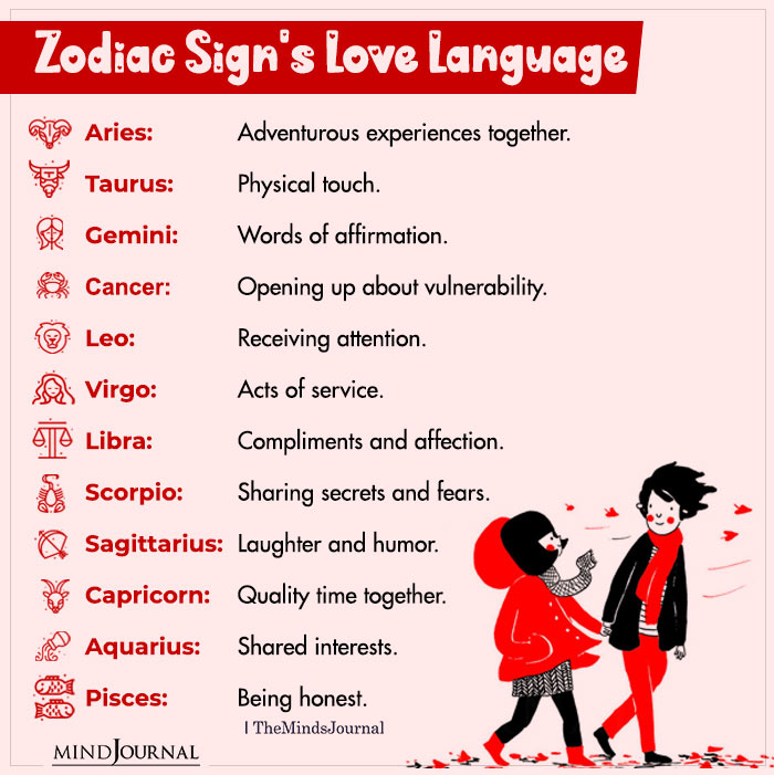 Zodiac Signs Love Language