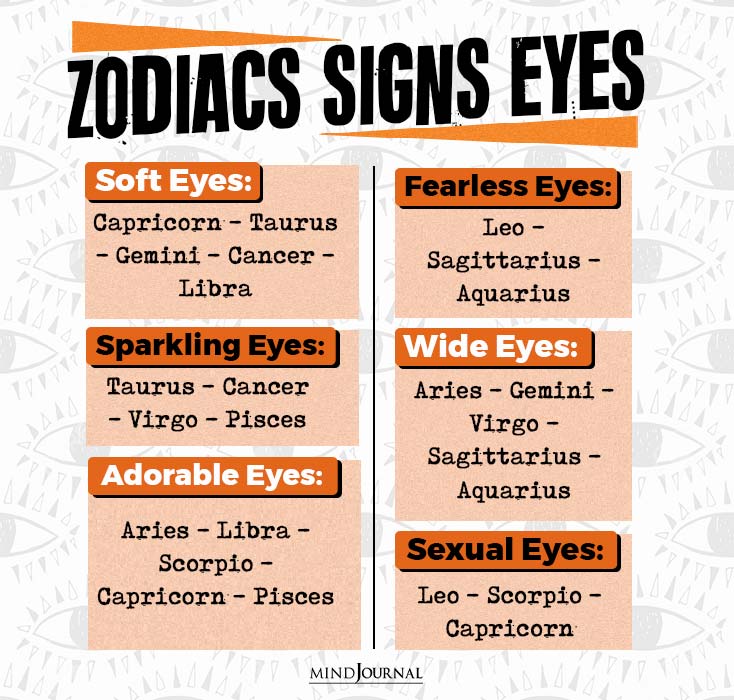 Zodiacs-Signs-Eyes