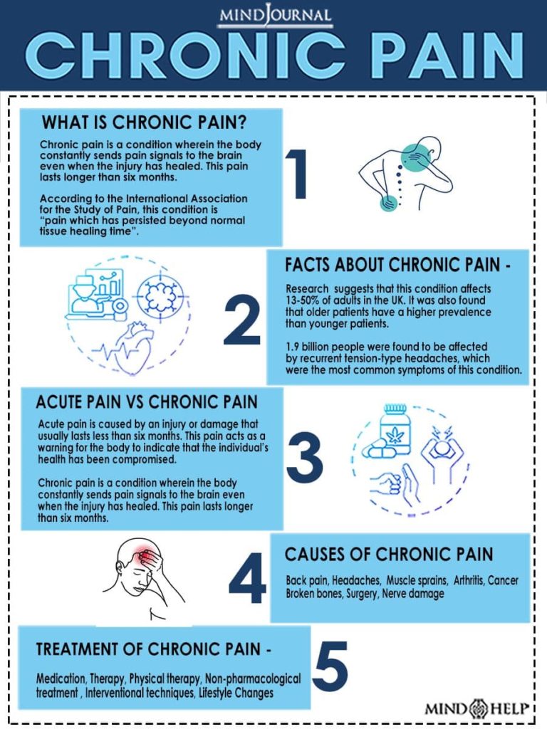 The Psychology of Chronic Pain