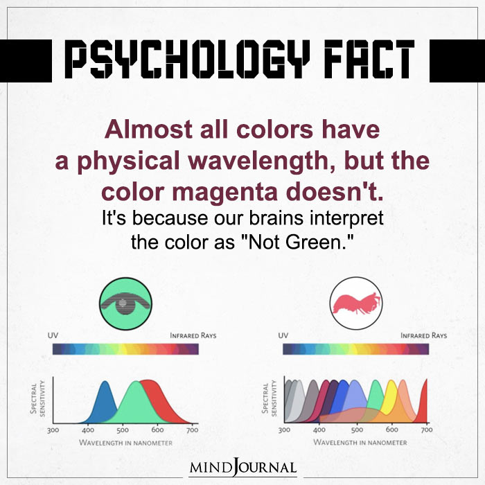 Almost All Colors Have A Physical Wavelength