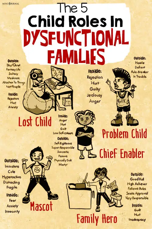 Child Roles In Dysfunctional Families pin