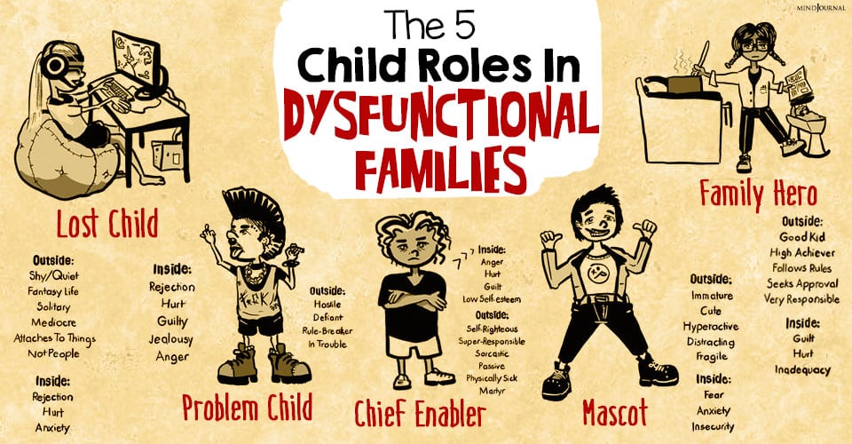 Child Roles In Dysfunctional Families