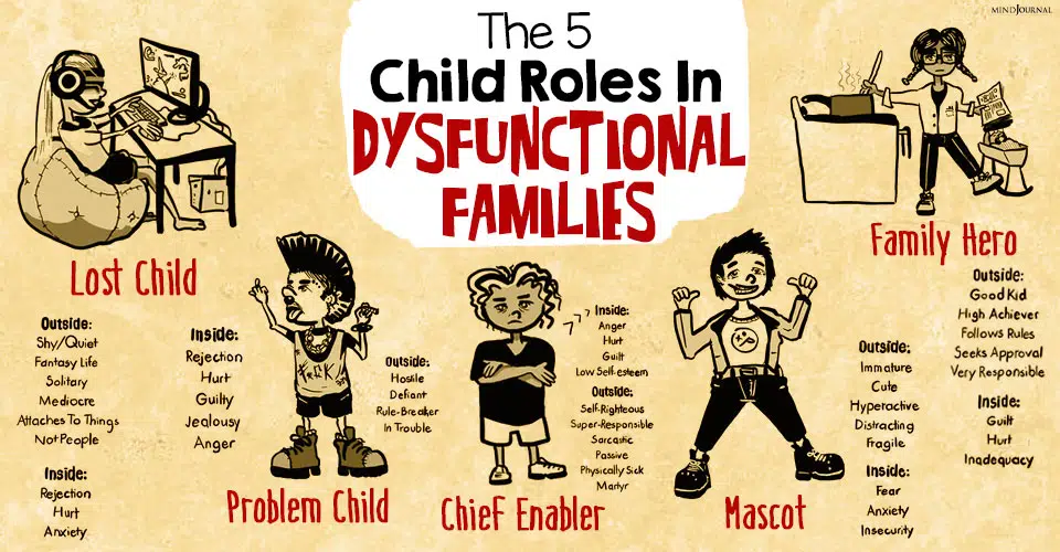 Dysfunctional Family Roles: The 5 Child Roles In Dysfunctional Families