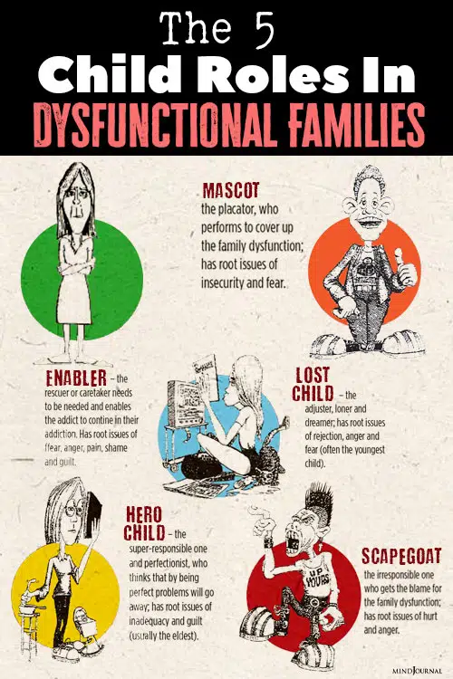 Child Roles In Dysfunctional Family pin