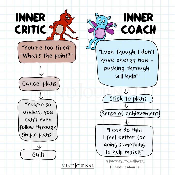 Inner Critic vs Inner Coach