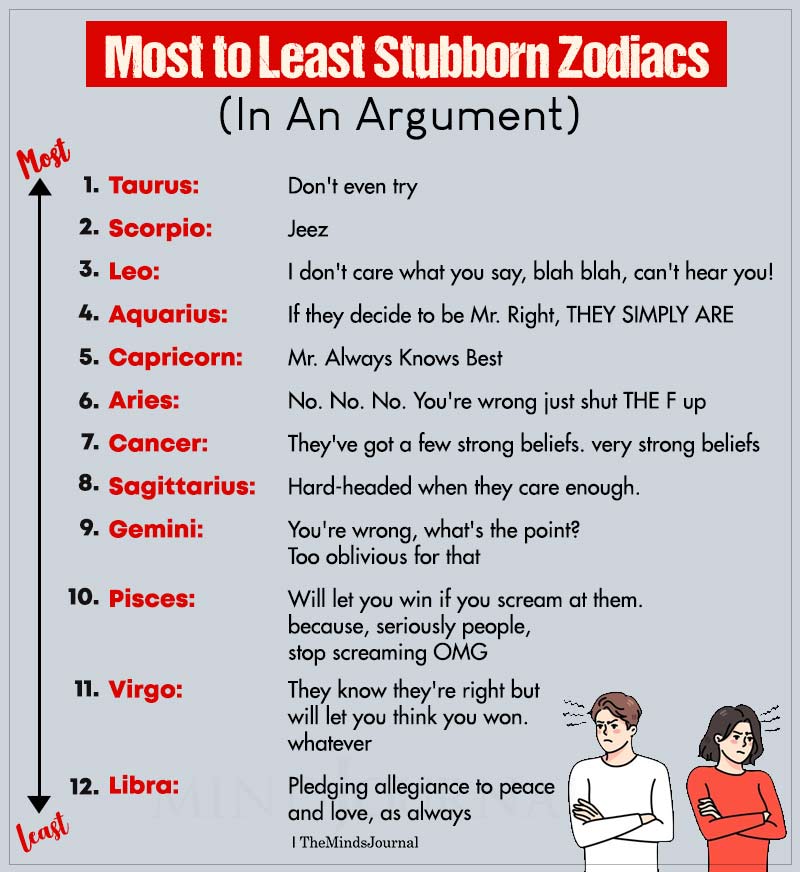 Most To Least Stubborn Zodiac Signs