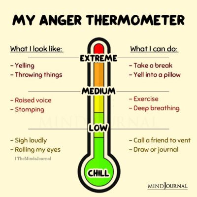 My Anger Thermometer What I Look Like And What I Can Do