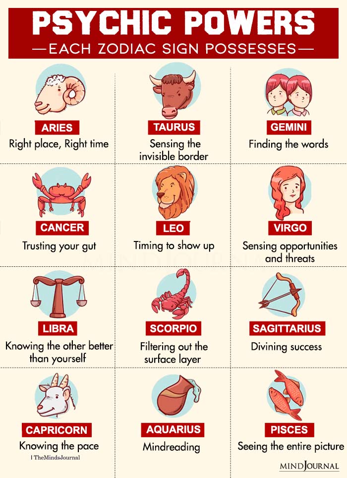 Psychic Powers Each Zodiac Sign Possess