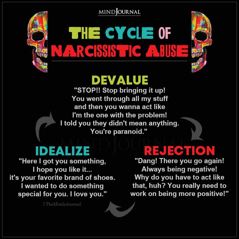 Relationship patterns of a narcissist