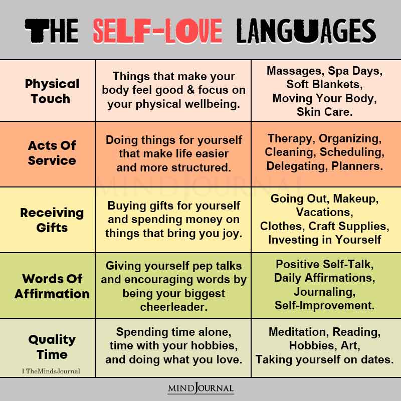 The Self Love Languages