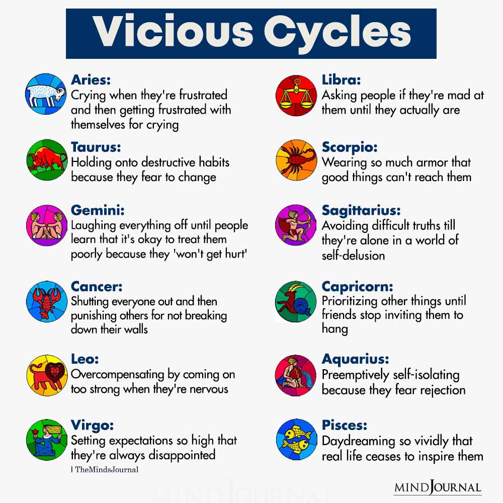Vicious Cycles Of The Zodiac Signs