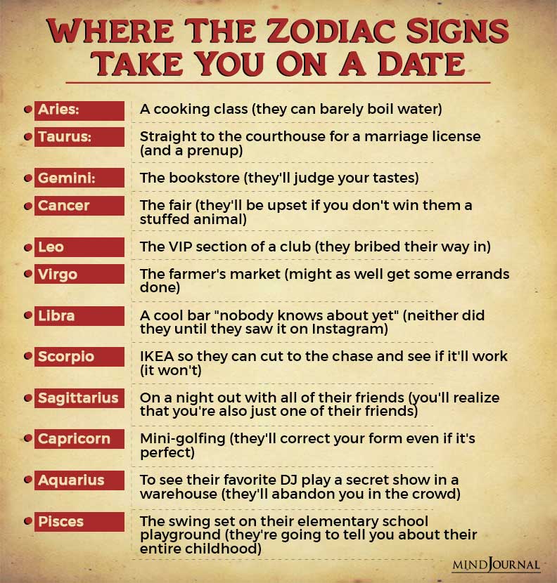 Where Zodiac Signs Take You On Date