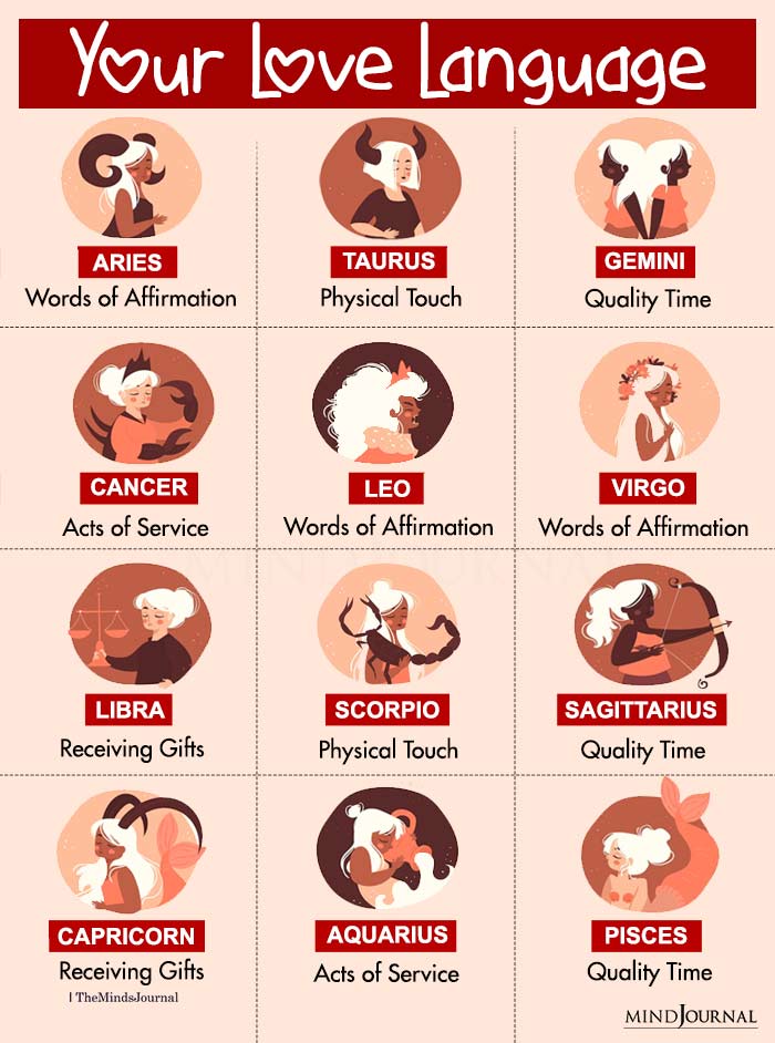 Your Love Language, Based On Zodiac Sign