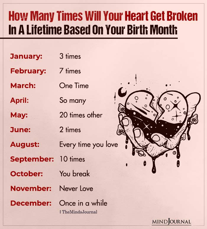 Zodiac Signs Heartbreak