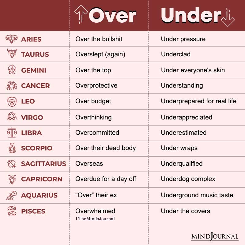 Zodiac-Signs-Over-And-Under