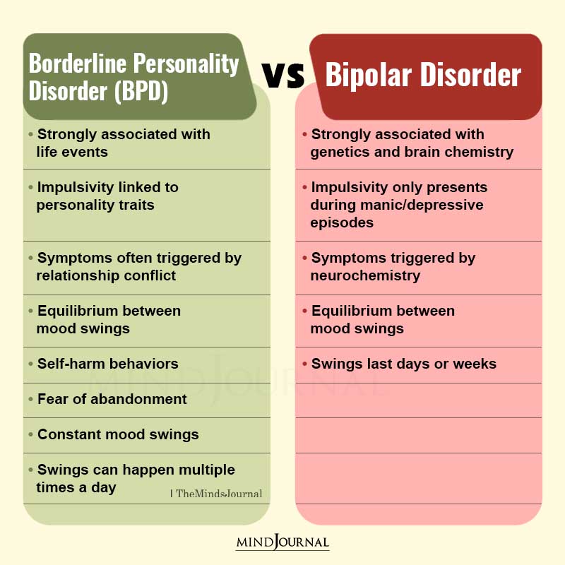 Bipolar Disorder Vs Borderline Personality Disorder