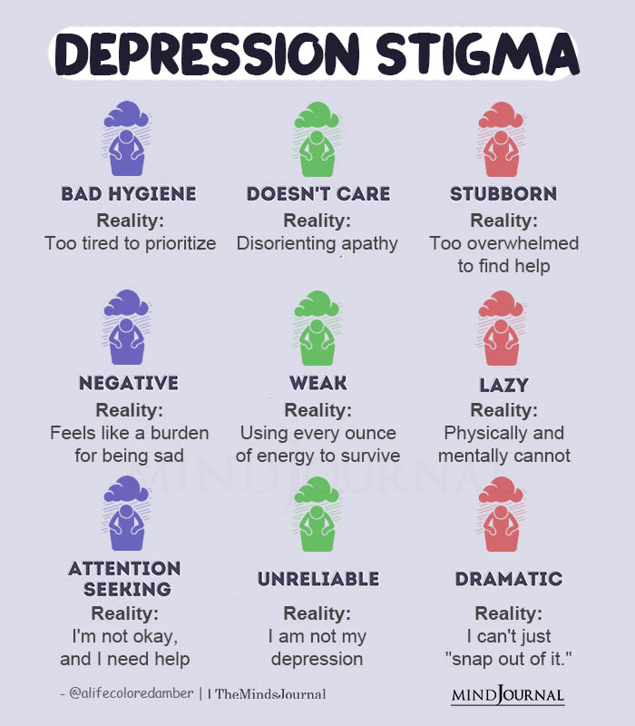 Depression Stigma