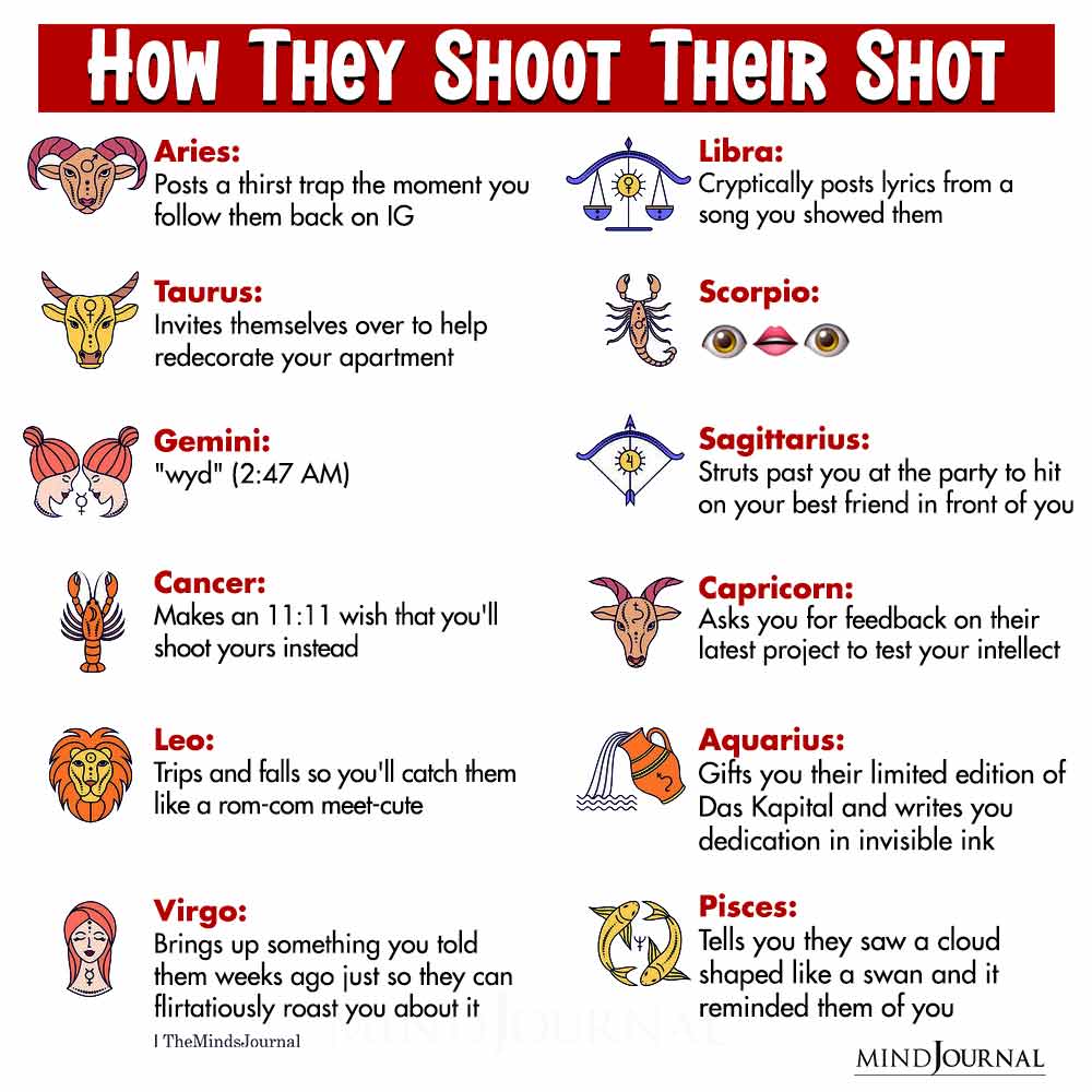 How The Zodiac Signs Shoot Their Shot