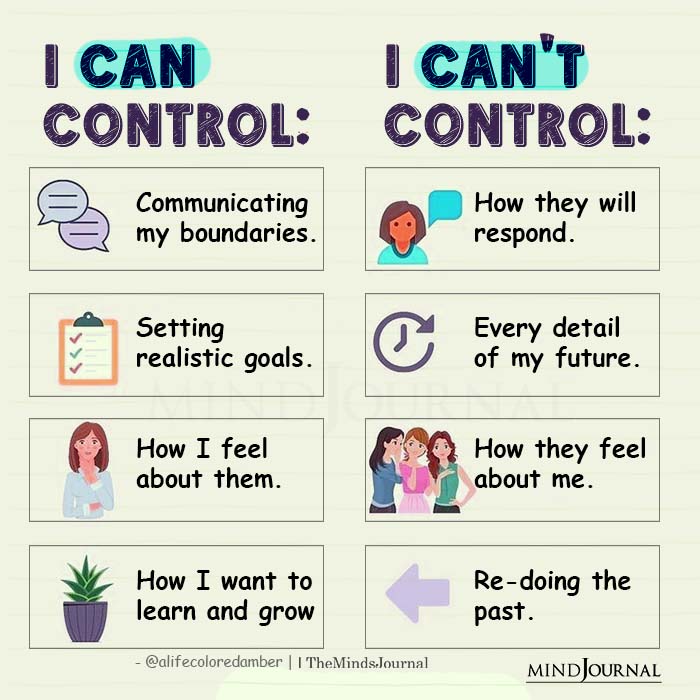 I Can Control Vs I Cant Control