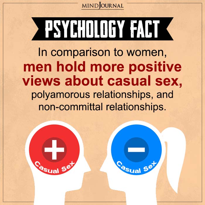 In Comparison To Women, Men Hold More Positive Views