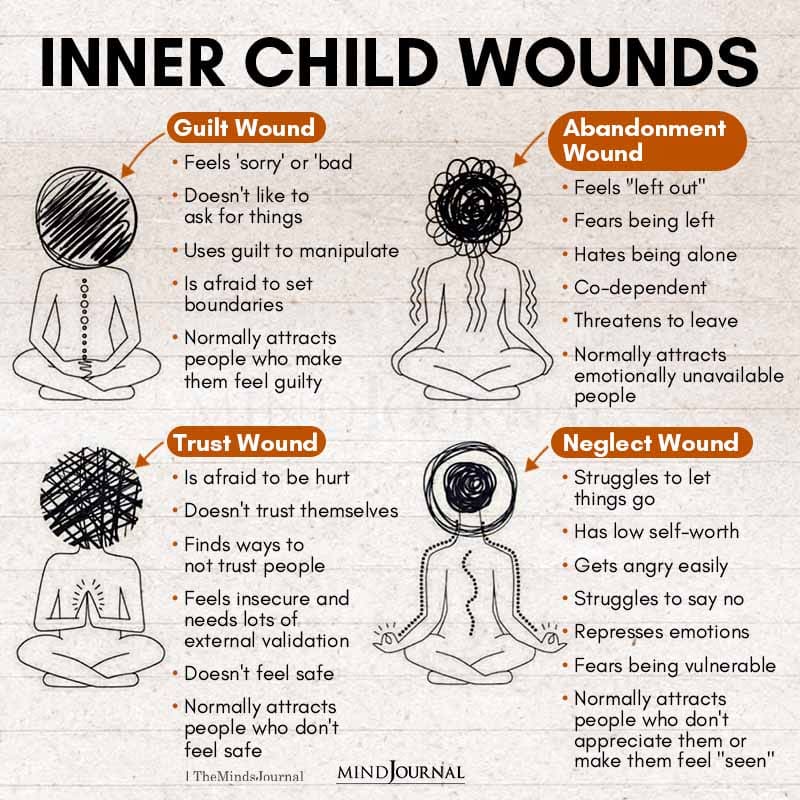 Inner Child Wounds Abandonment Guilt Trust Neglect
