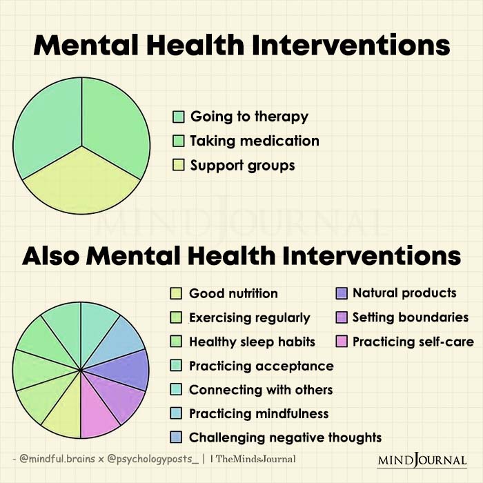 Mental Health Interventions