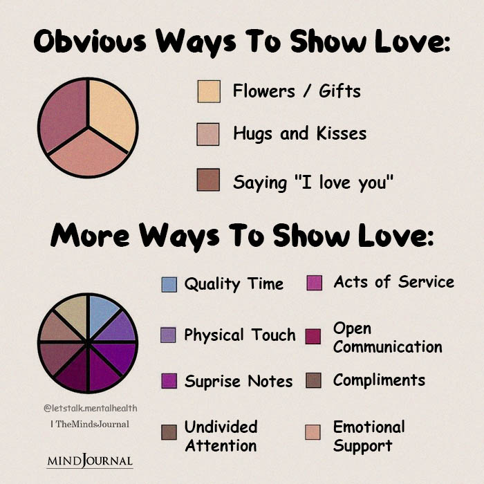 Obvious Ways To Show Love.