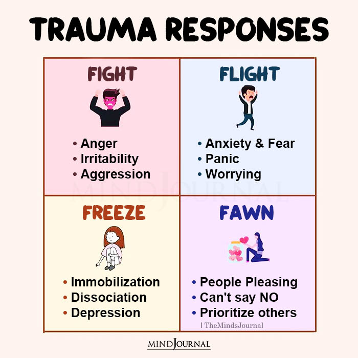 The 4 trauma responses can take control of your life.