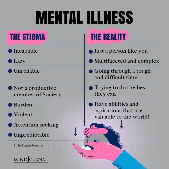 The Stigma Of People With Mental Illness