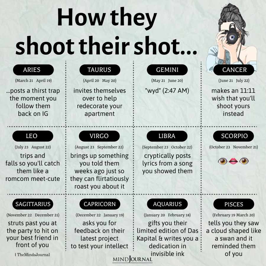 How The Zodiac Signs Shoot Their Shot