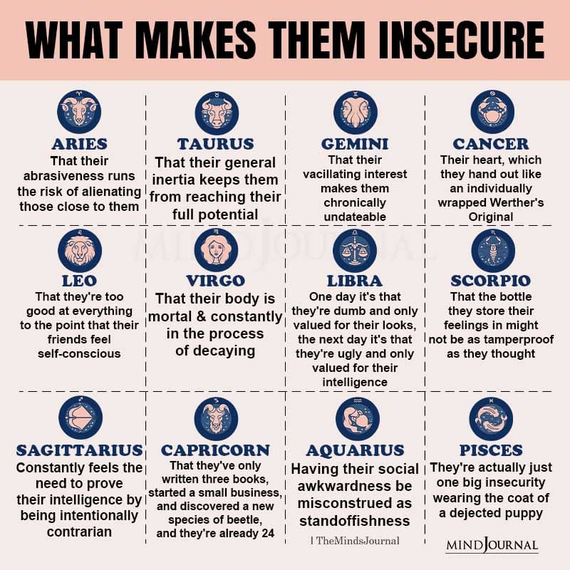 What Makes The Zodiac Signs Most Insecure