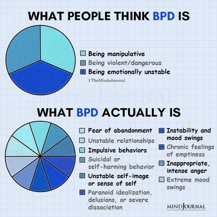 What People Think BPD Is