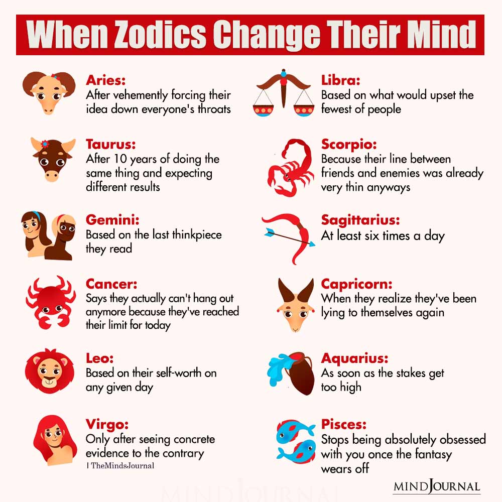 When The Zodiac Signs Change Their Mind